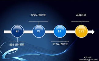 CIS企業形象設計 內容簡介與企業形象策劃全解析